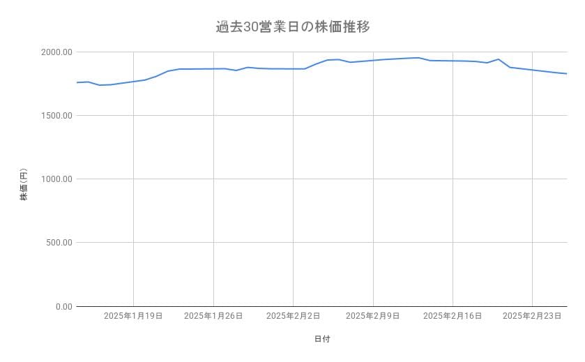 出所：各種資料をもとに筆者作成