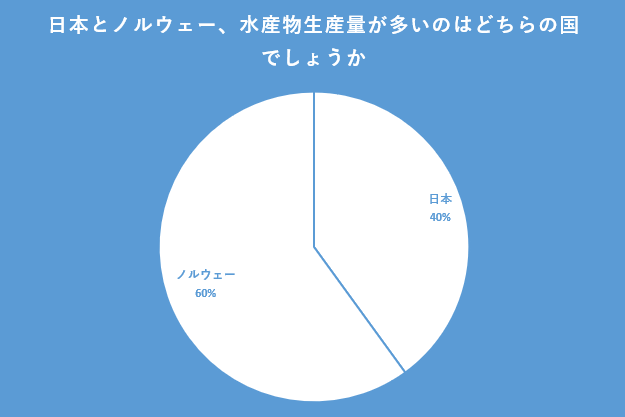 出所：クロス・マーケティング QiQUMOを利用した調査