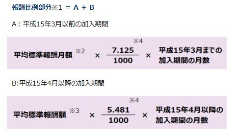 報酬比例部分の計算式