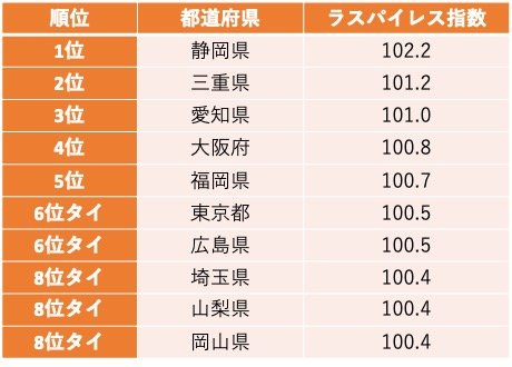 地方公務員(一般行政職)で年収が高い都道府県TOP10