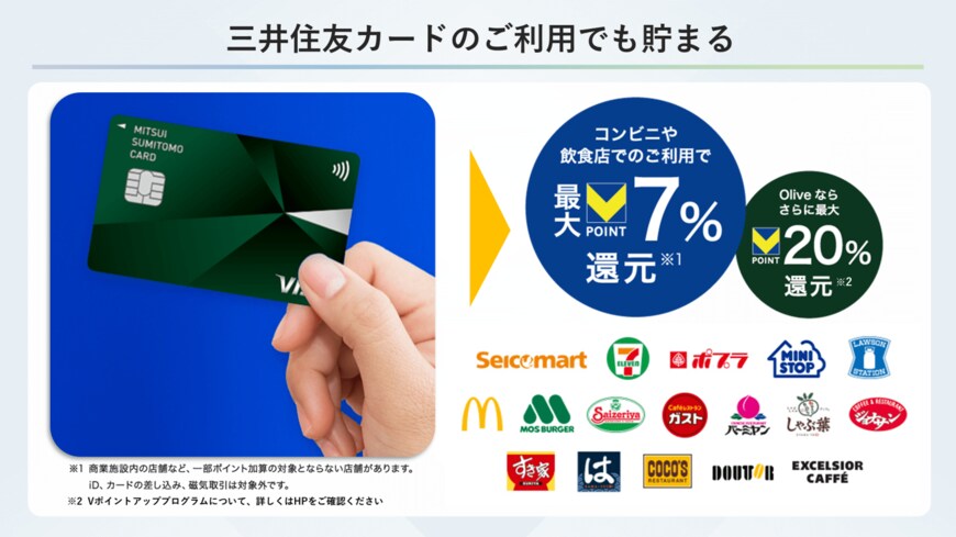 クレジットカードとサービスロゴ