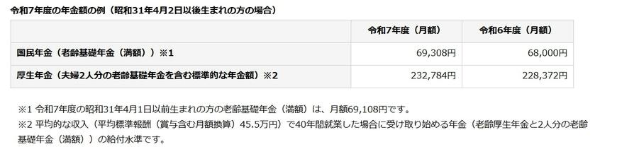 2025年度における国民年金の満額受給額