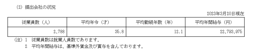 出所：キーエンス「有価証券報告書」　