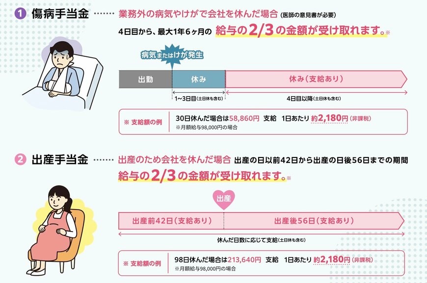 出所：厚生労働省「社会保険加入のメリットや手取りの額の変化について」