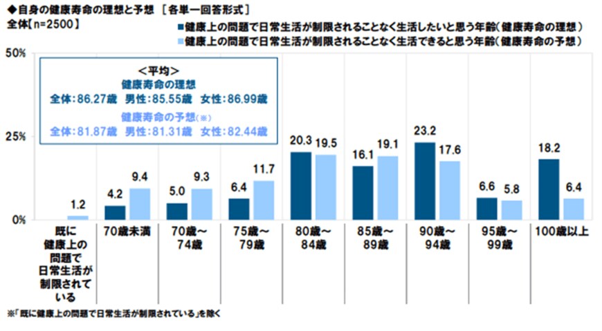 出所：タニタ調べ