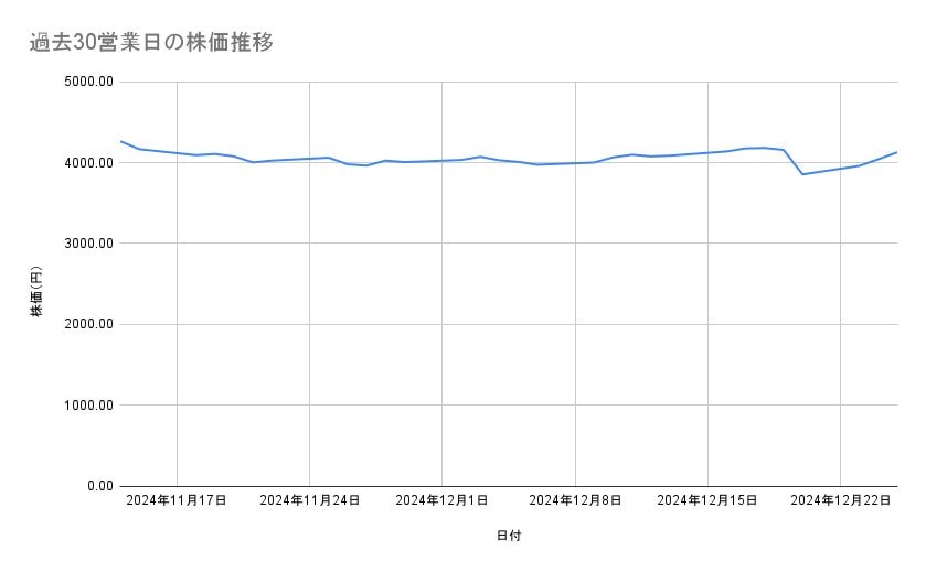 出所：各種資料をもとに筆者作成