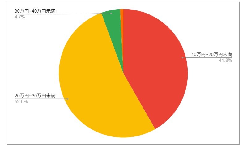 出所：各種資料をもとにLIMO編集部作成