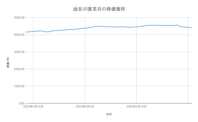 出所：各種資料をもとに筆者作成
