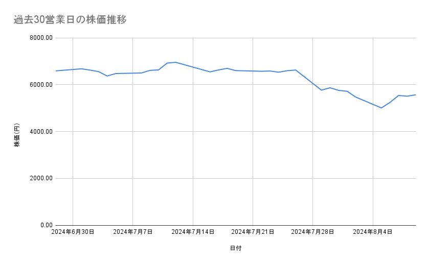 出所：各種資料をもとに筆者作成