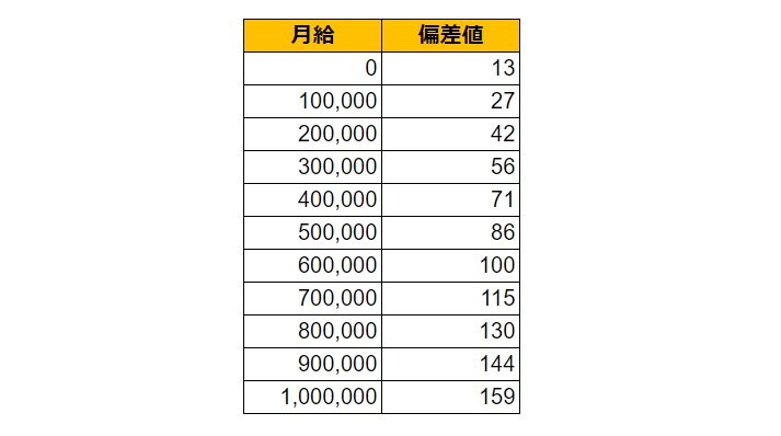 出所：各種資料をもとにLIMO編集部作成