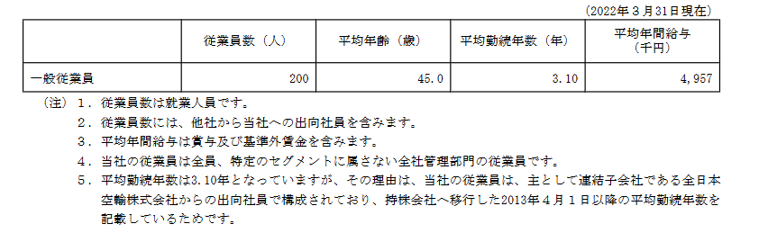 出所：ANAホールディングス「有価証券報告書」