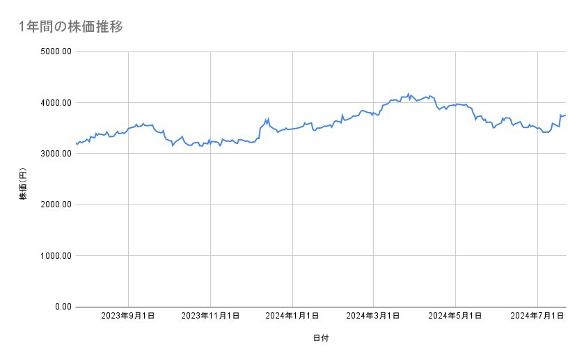 出所：各種資料をもとに筆者作成