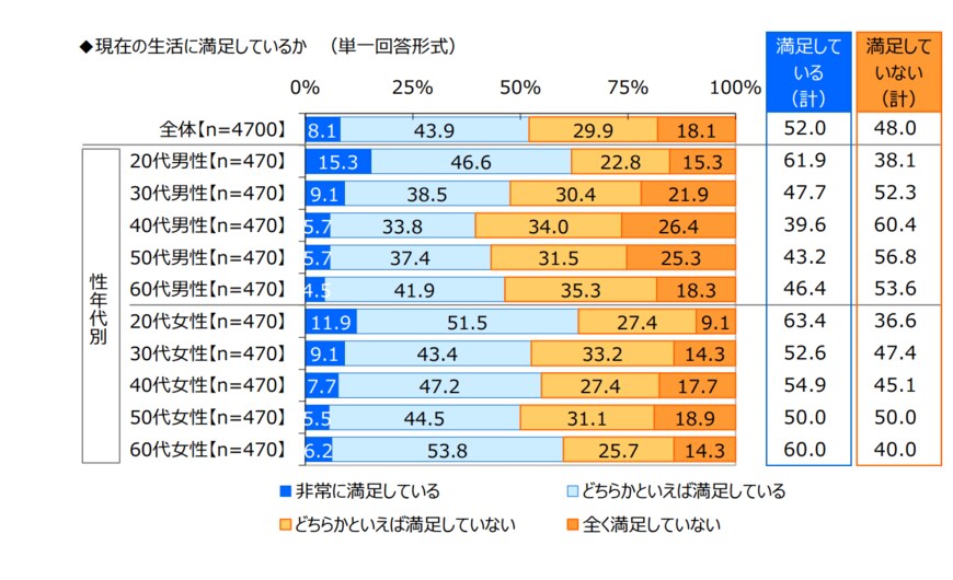 出所：ジブラルタ生命保険株式会社調べ