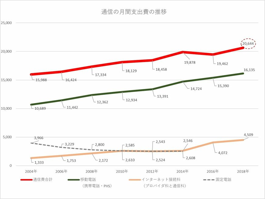 ※金融広報中央委員会の資料をもとに編集部作成