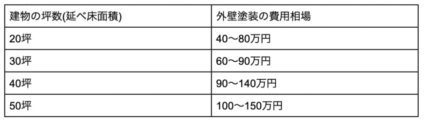 出所：筆者作成