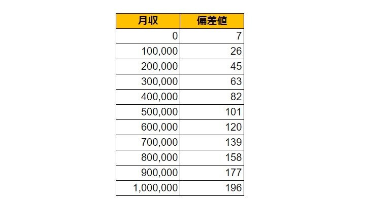 出所：各種資料をもとにLIMO編集部作成