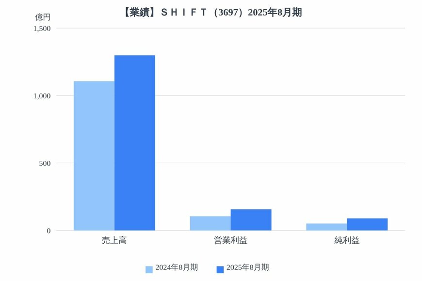 出所：各種資料をもとにLIMO編集部作成