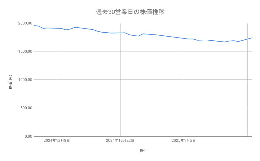 出所：各種資料をもとに筆者作成