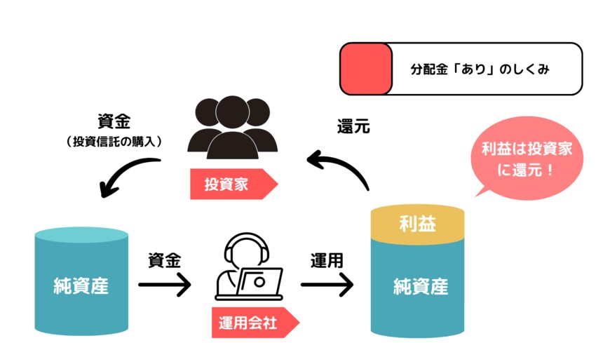 出所：MeChoice編集部作成