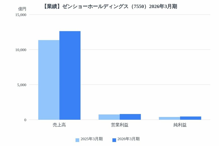出所：各種資料をもとにLIMO編集部作成