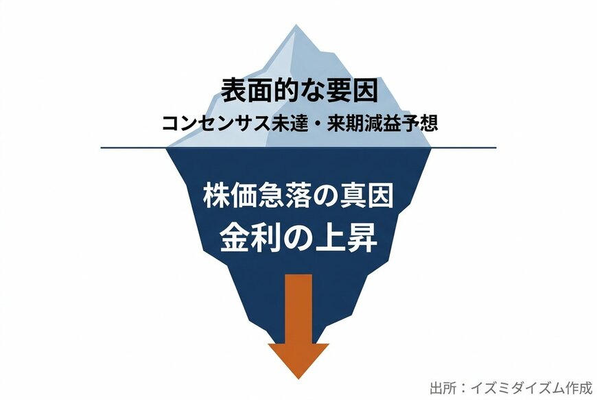 出所：動画内発言を基にイズミダイズム作成