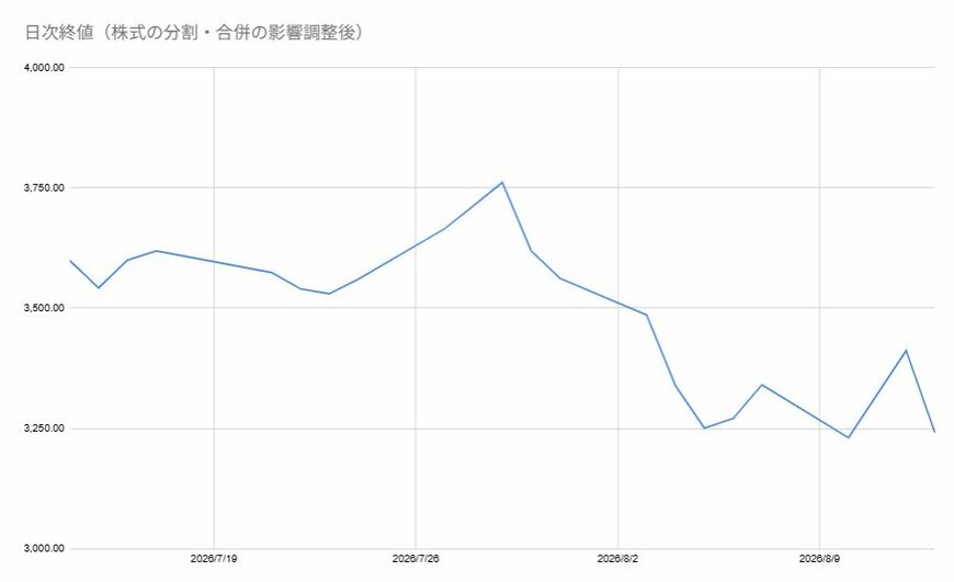 出所：各種資料をもとに筆者作成