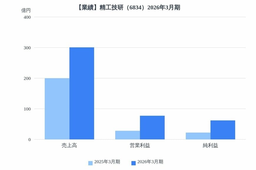 出所：各種資料をもとにLIMO編集部作成