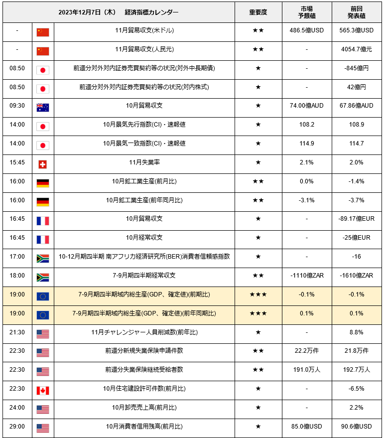 出所：LIMO編集部作成