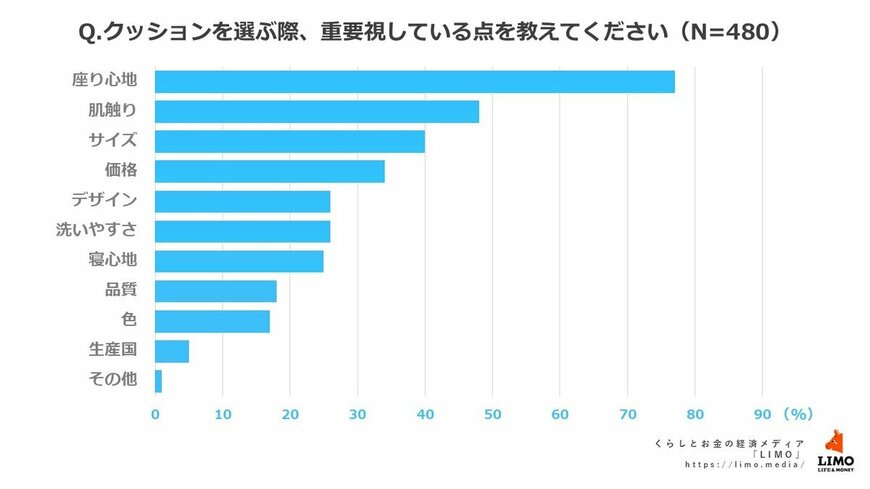 出所：株式会社モニクルリサーチ