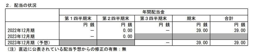 出所：日本マクドナルドホールディングス株式会社 「2023年12月期 第2四半期決算短信[日本基準]（連結）」