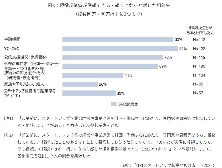 出所：株式会社野村総合研究所「野村総合研究所、日本の富裕層は149万世帯、その純金融資産総額は364兆円と推計 | ニュースリリース | 野村総合研究所(NRI)」