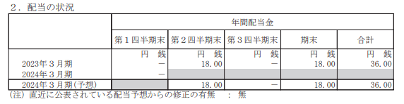 出所：旭化成「2024年3月期 第１四半期決算短信」