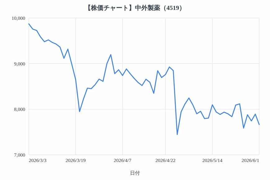 出所：各種資料をもとにLIMO編集部作成