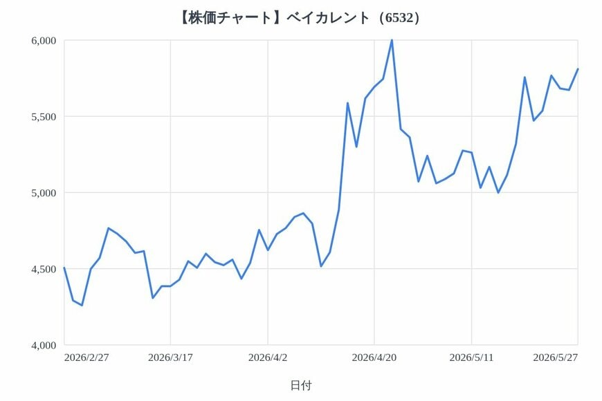 出所：各種資料をもとにLIMO編集部作成