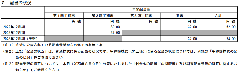 出所：株式会社INPEX「2023年12月期 第２四半期決算短信〔日本基準〕（連結）」