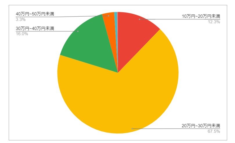 出所：各種資料をもとにLIMO編集部作成