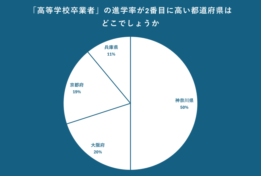 出所：クロス・マーケティング QiQUMOを利用した調査