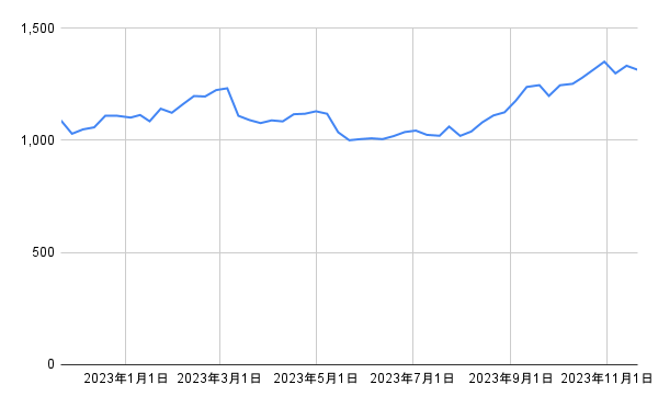 出所：各種資料をもとに筆者作成