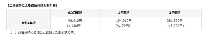 出所：日本年金機構「国民年金保険料の「2年前納」制度」