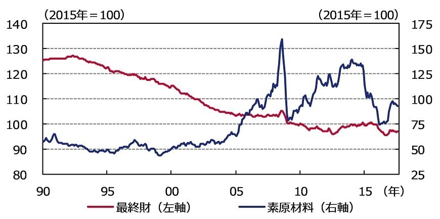 出所：日経NEEDS-FinancialQUESTのデータを基にアセットマネジメントOneが作成。