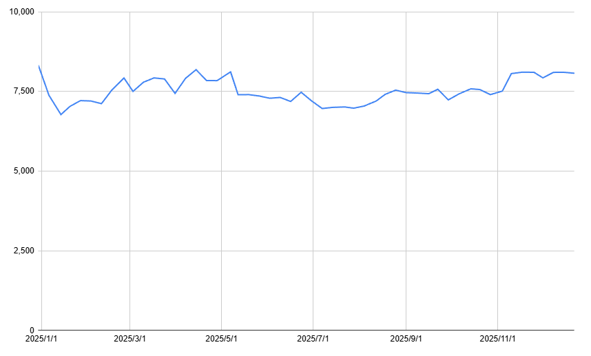 出所：各種資料をもとに筆者作成