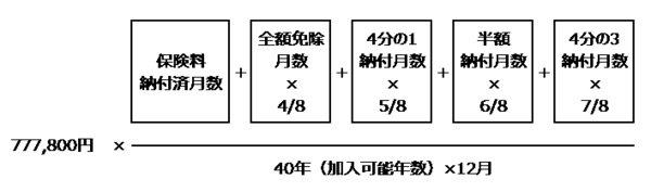 出所：日本年金機構「老齢基礎年金の受給要件・支給開始時期・年金額」