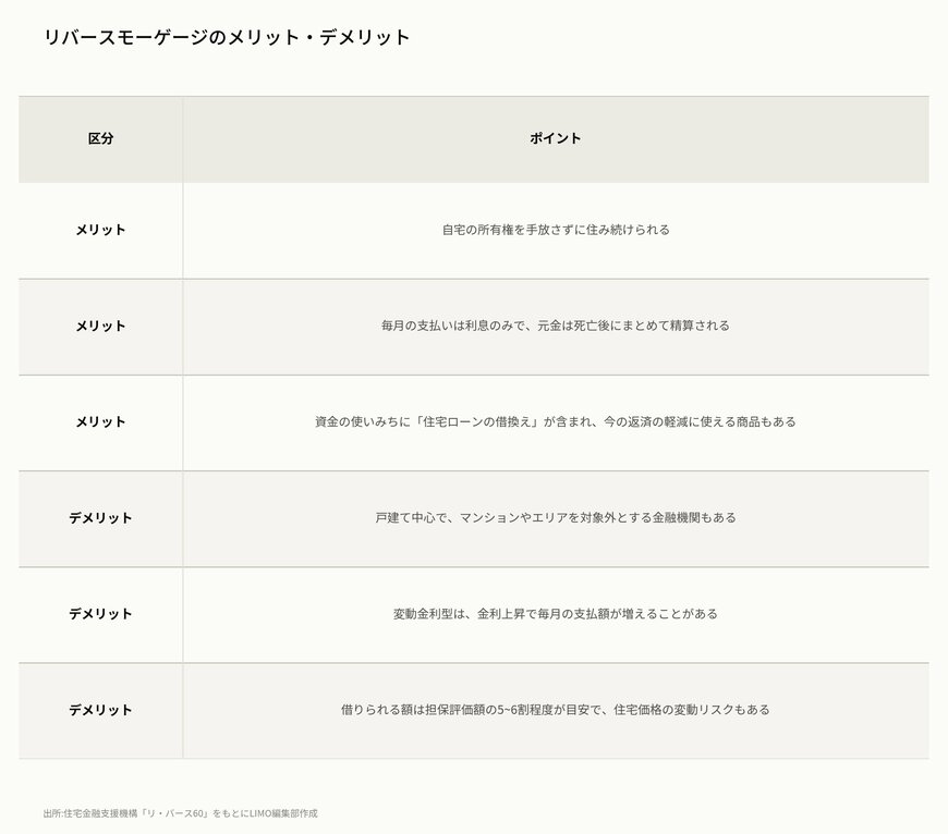 リバースモーゲージのメリット・デメリット