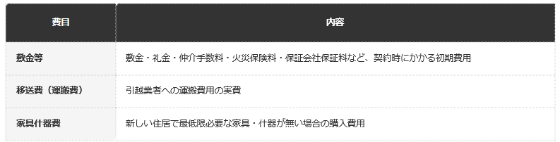 生活保護の引っ越し費用として支給されうる3つの費目