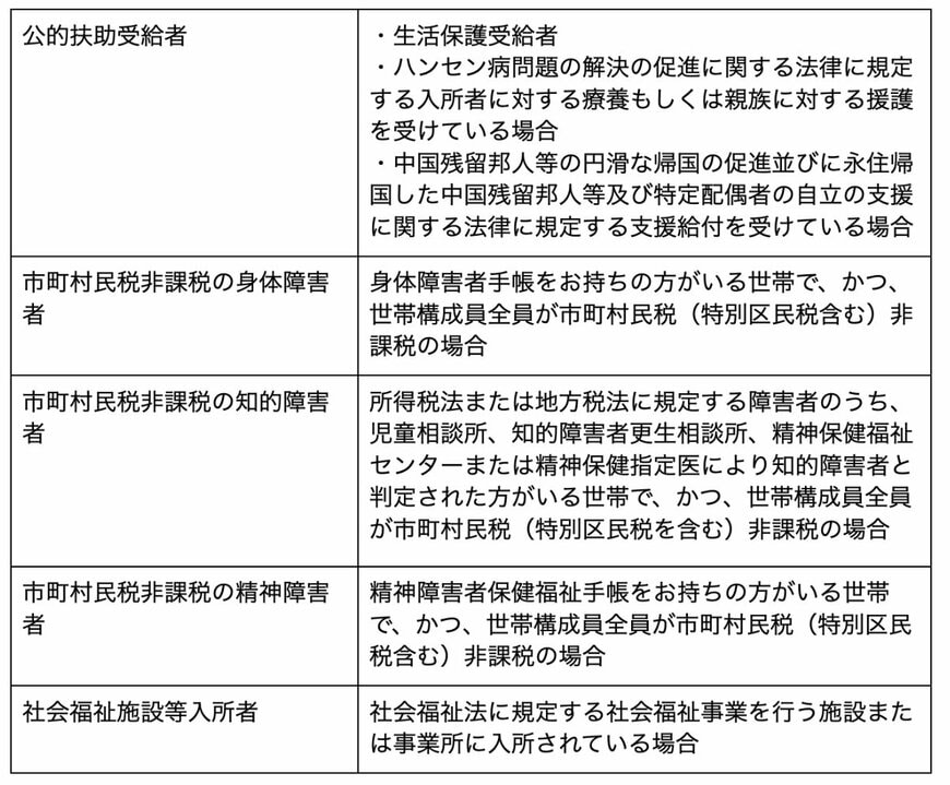 全額免除される要件の一覧表