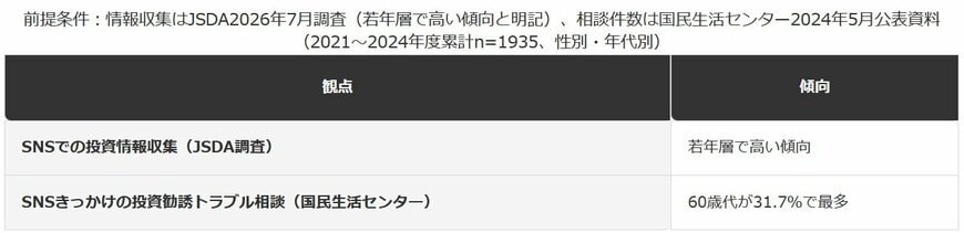情報収集の担い手とトラブル相談の担い手のねじれ