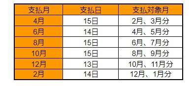 2024年度の年金支給日カレンダー