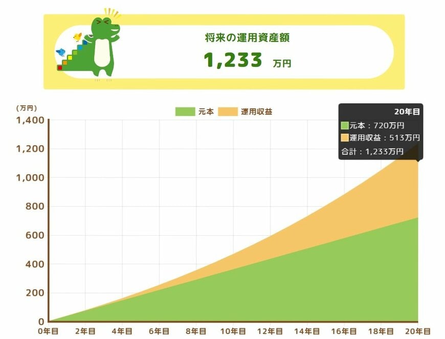 シミュレーション結果