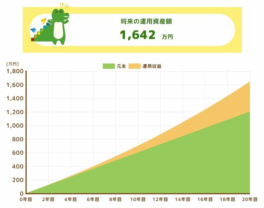 月5万円・想定利回り3.0％