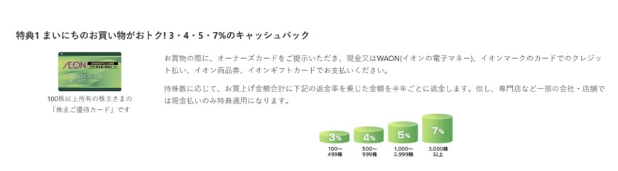 出所：イオン株式会社「株主優待制度」